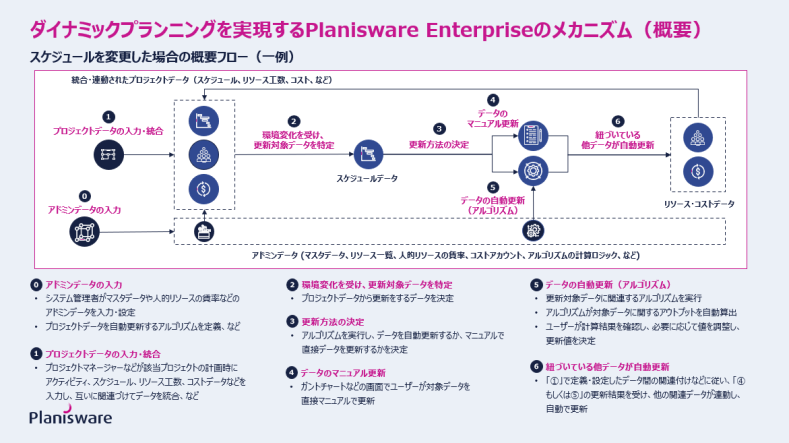 プロジェクト・ポートフォリオ・マネジメント (PPM) とは プロジェクト・ポートフォリオ・マネジメント (PPM) とは